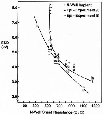 Evolution, Revolution, and Technology Scaling—The Impact on ESD and EOS Reliability